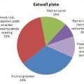 Een evenwicht tussen gezonde en duurzame[...]