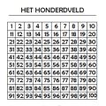 Ingevuld honderdveld als aanvulling op 'Rarara,[...]