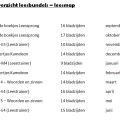 Leesvernieuwingen - deel 1
