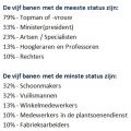 Verlies van status en identiteit bij baanverlies