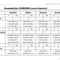 Evaluatie schrijven voor leerlingen én[...]