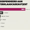 Nog drie dagen en dan teken ik de[...]