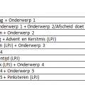 Beknopte jaarplannen voor godsdienst, wiskunde,[...]